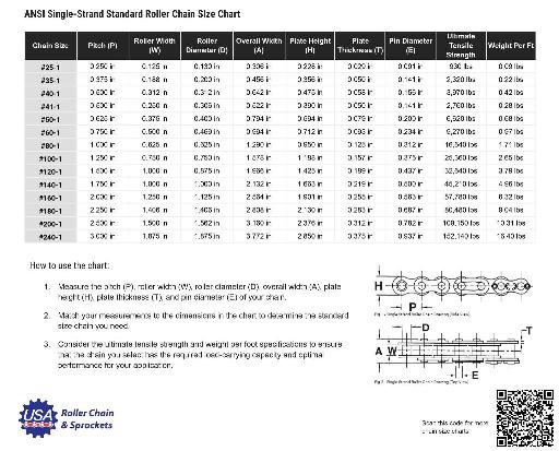 Single-Strand Roller Chain Size Chart Download Page Link