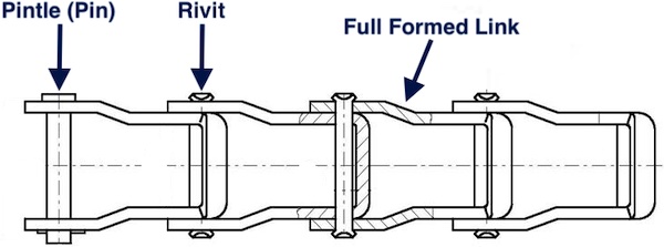 pintle chain definition