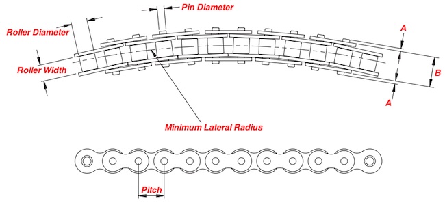 Side Flexing Base Chain Dimensions