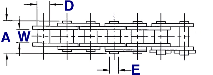 Chain Width Chart