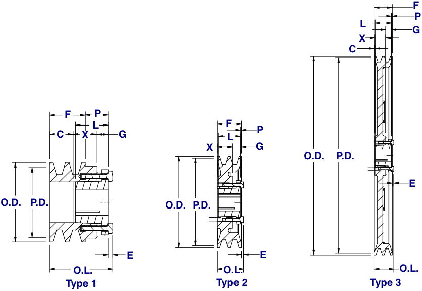 Vee Belt Sizes Chart