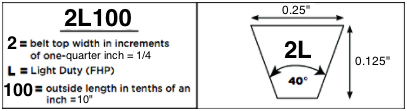 V Belt Specification Chart