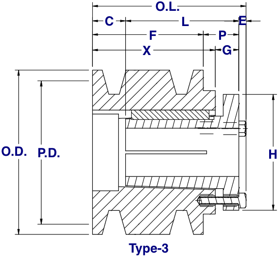 Pulley Size Chart