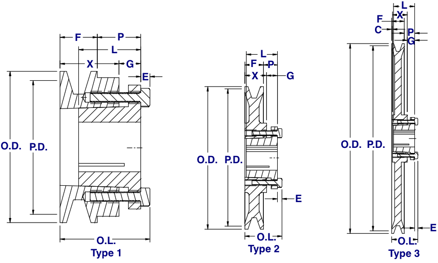 Pulley Dimension Chart