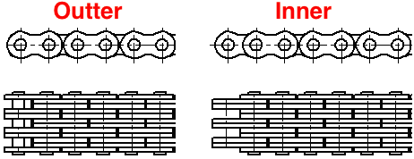 Leaf Chain Size Chart