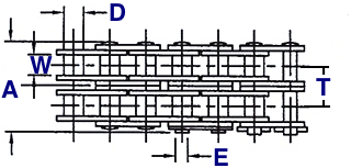 Metric Roller Chain Chart