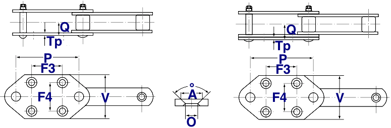 Chain Link Size Chart