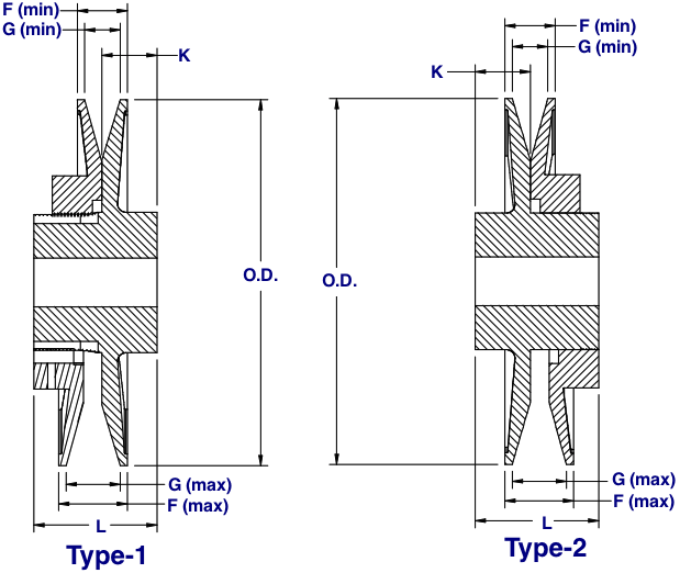 Sheave Size Chart