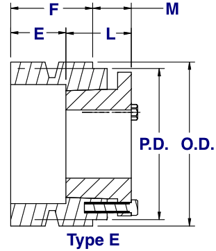 Qd Bushing Size Chart