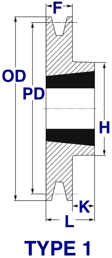 3 Groove 250 mm Pitch Diameter, Mfg Code 1-033 SPC 250X3-CI Ametric Metric Cast Iron V Belt Pulley for SPC Profile V-Belt 