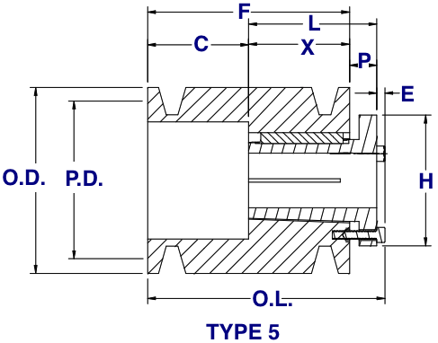 Pulley Size Chart