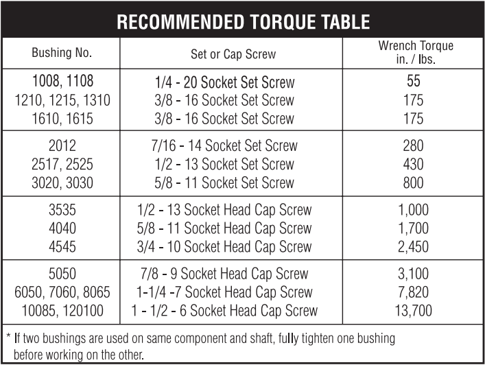 Qd Bushing Chart