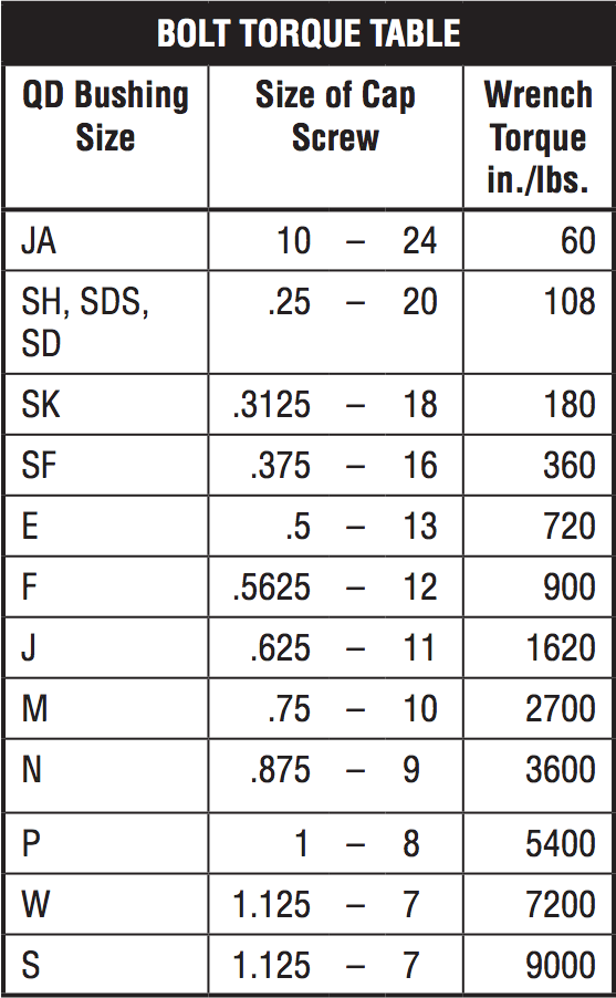 Qd Bushing Size Chart