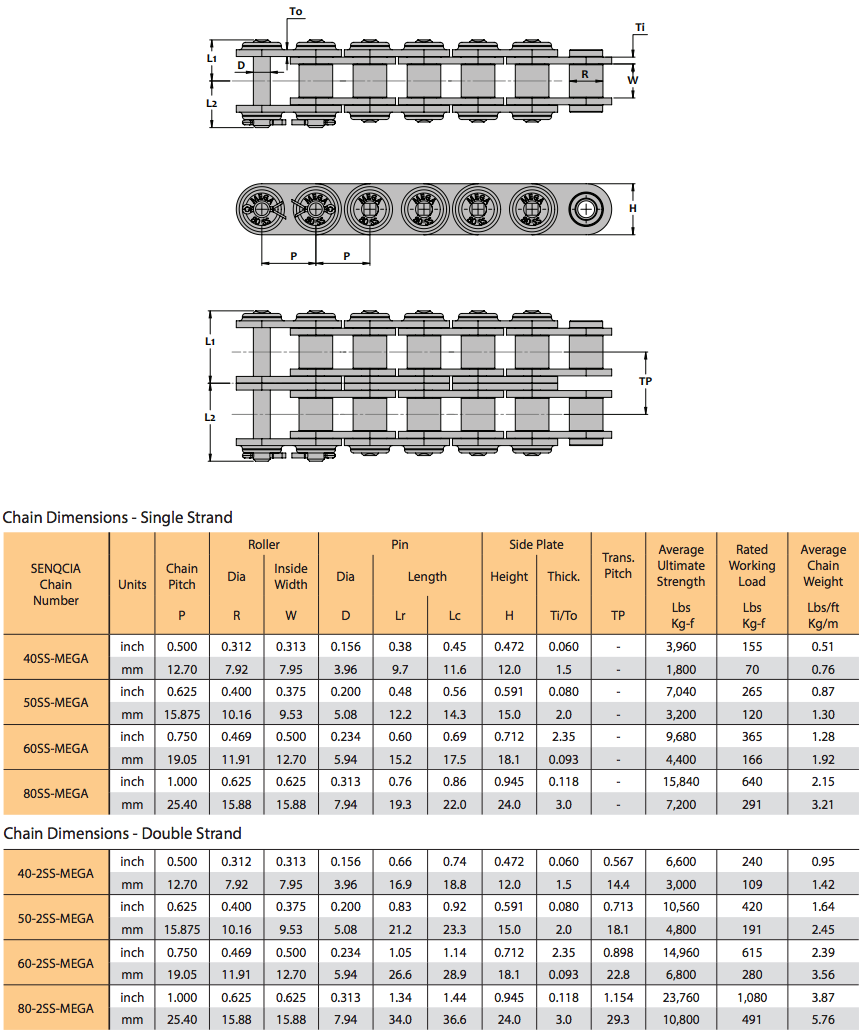 Roller Chain Stretch Chart