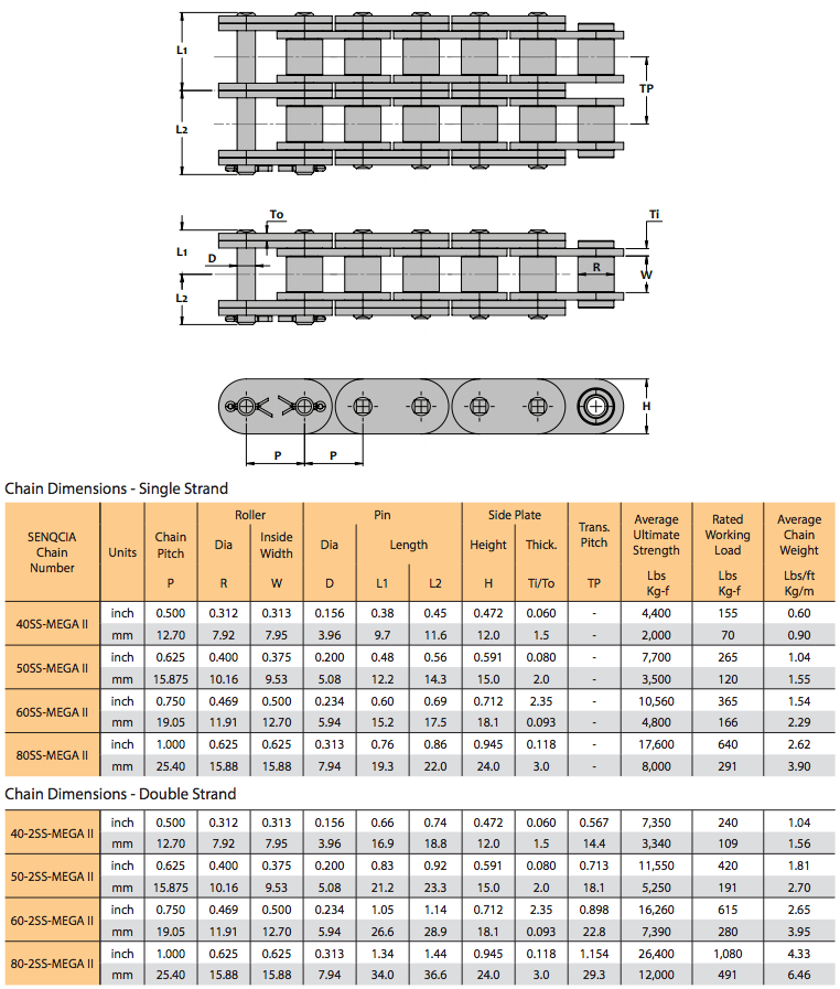 Chain Coupling Size Chart