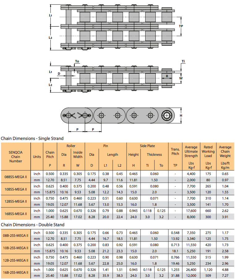 Roller Chain Strength Chart