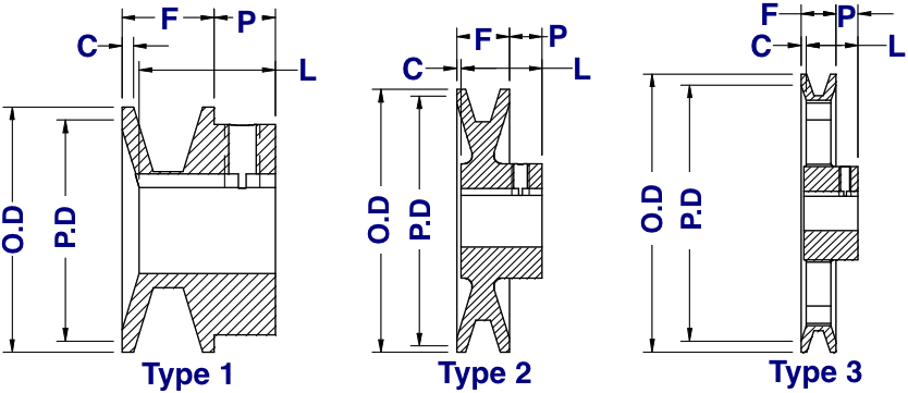 Sheave Size Chart