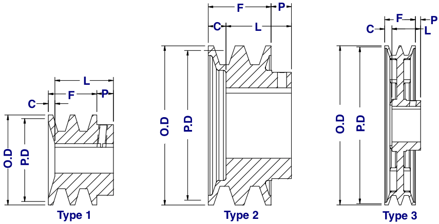 Pulley Size Chart