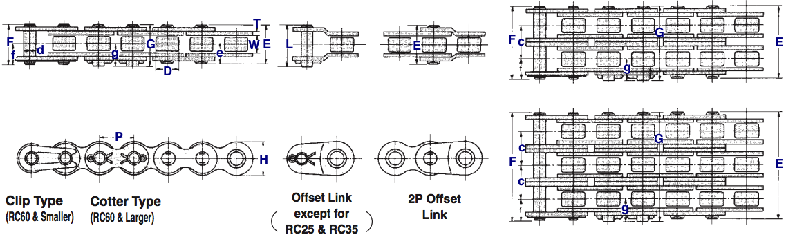 Morse 160 O/L Standard Roller Chain Link 1-1/4 Roller Width 1 Strand 2 Pitch Steel 4700lbs Average Tensile Strength 1.125 Roller Diamter ANSI 160 