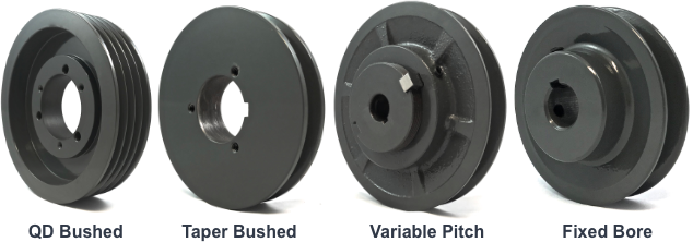 motor pulley sizing