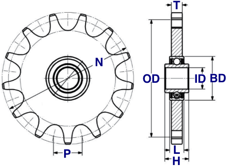 Sprocket Size Chart