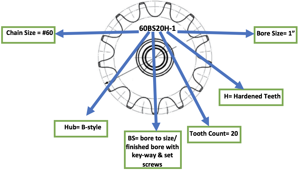 Sprocket Diameter Chart