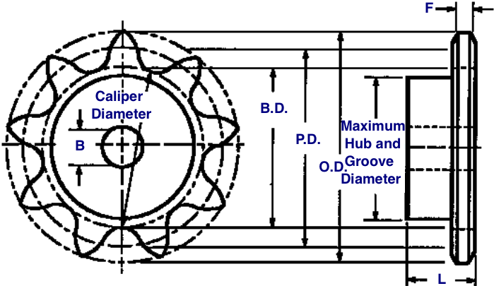 Sprocket Diameter Chart