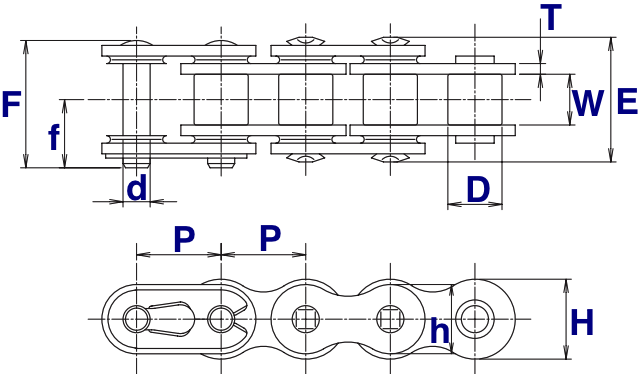 Roller Chain Stretch Chart