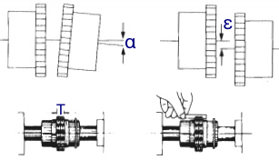 Chain Coupling Size Chart