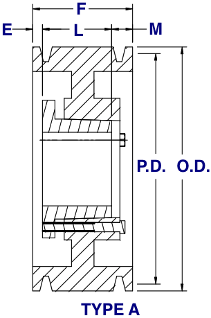 Sheave Size Chart