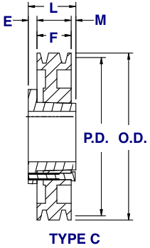 Qd Bushing Size Chart