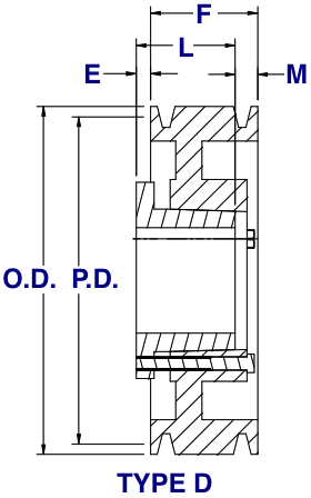 Qd Bushing Size Chart