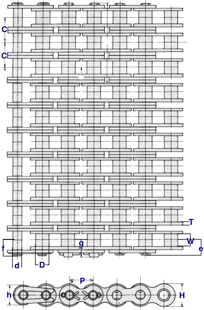 Standard Ten Strand Chain Sizes