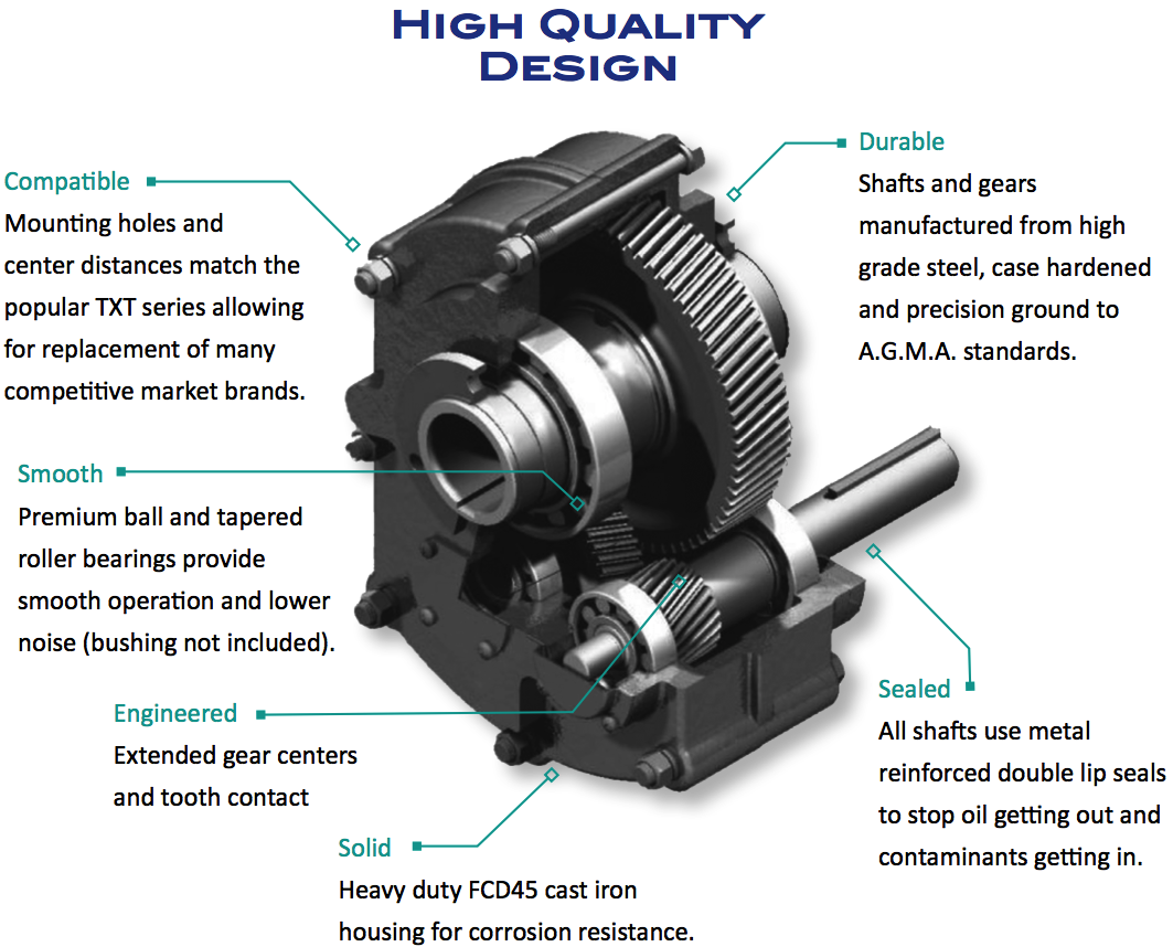 Gear Reducers For Electric Motors