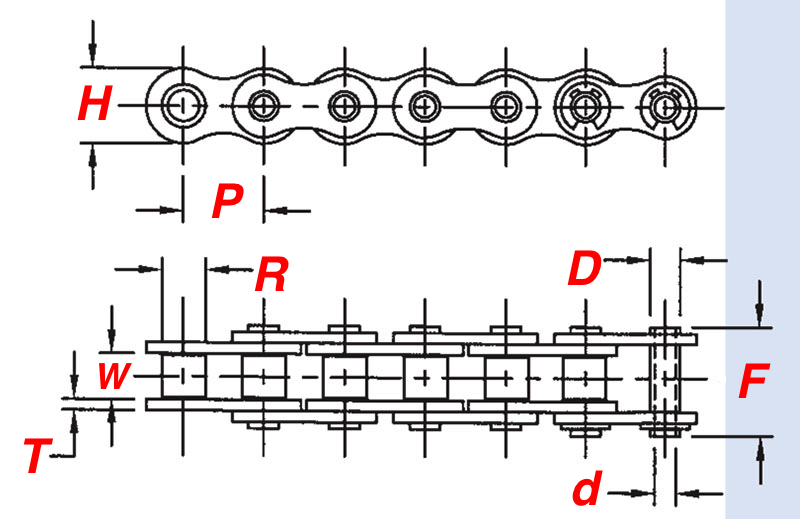 Roller Chain Dimensions Chart