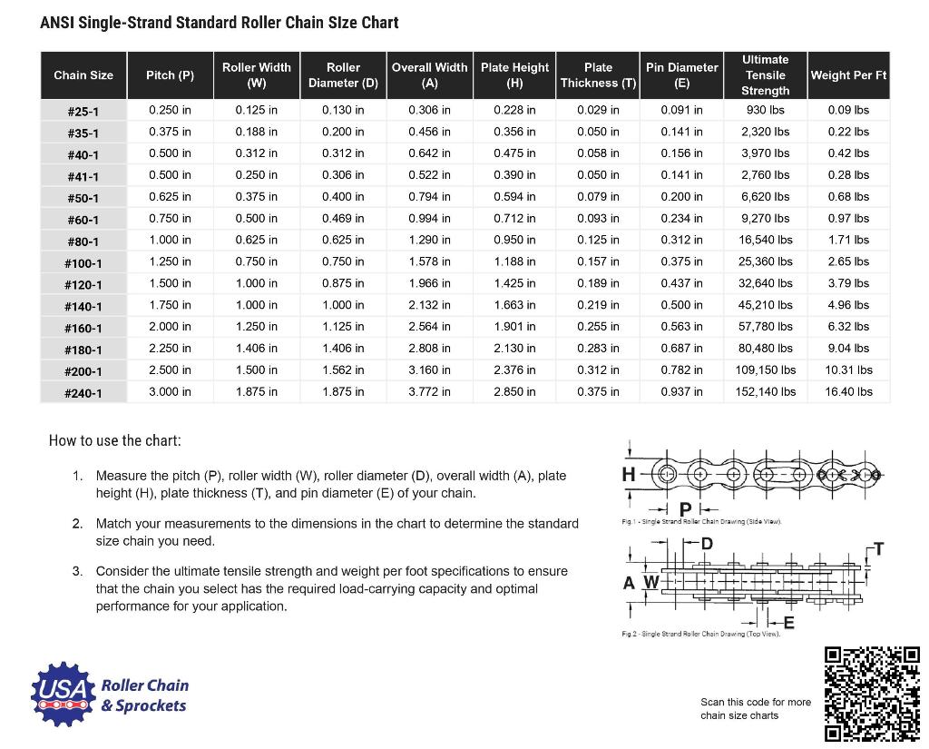 Single-Strand Roller Chain Size Chart