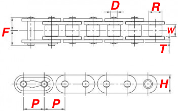 Metric Roller Chain Chart