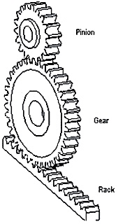 metric spur gear and rack