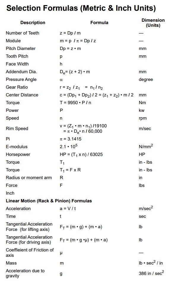 metric spur gear formulas