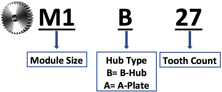 Gears: precision, commercial, inch, and metric sizes