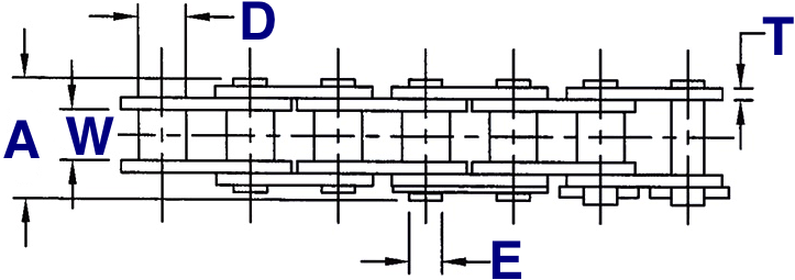 Roller Chain Dimensions Chart