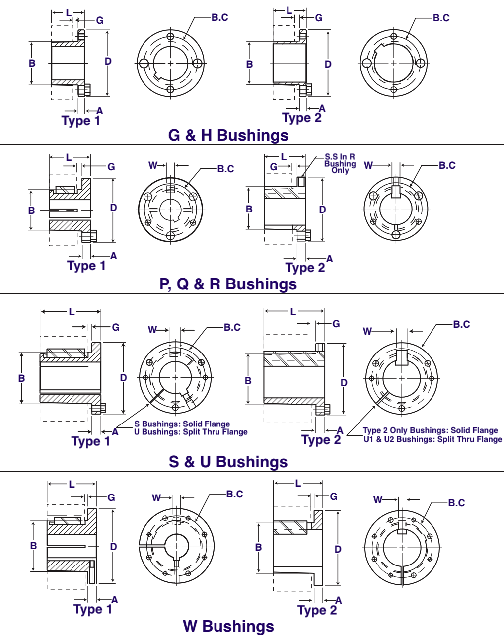 Taper Lock Bushing Size Chart USA Roller Chain Sprocket 42 OFF taper-lock-bushing-size-chart-usa-roller-chain-sprocket-42-off