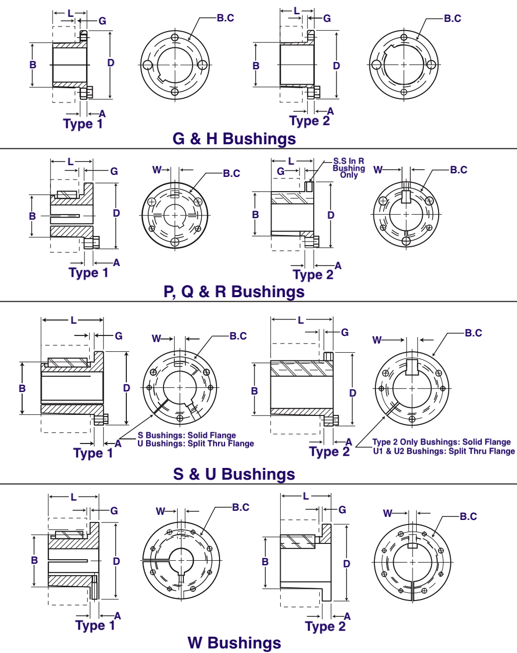 split taper bushing sizes